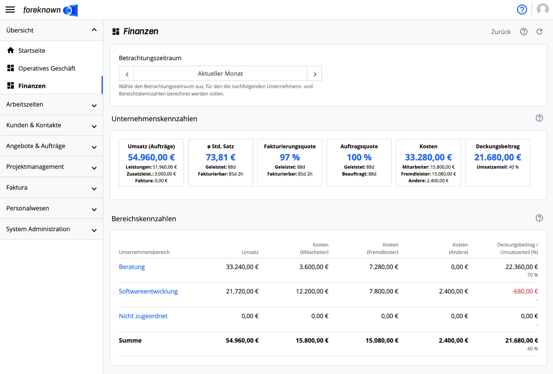 Übersicht - Finanzen Dashboard