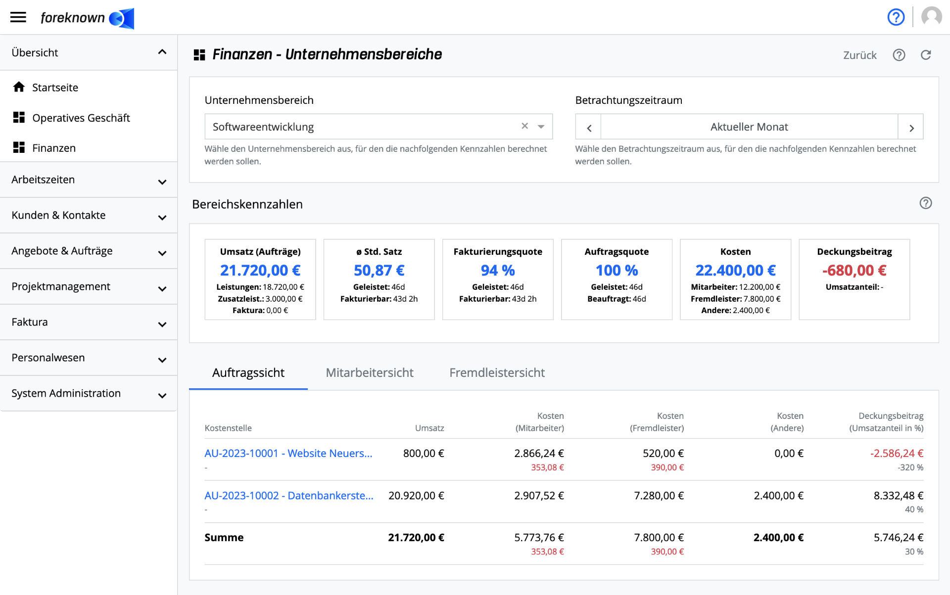 Übersicht - Unternehmensbereich - Dashboard