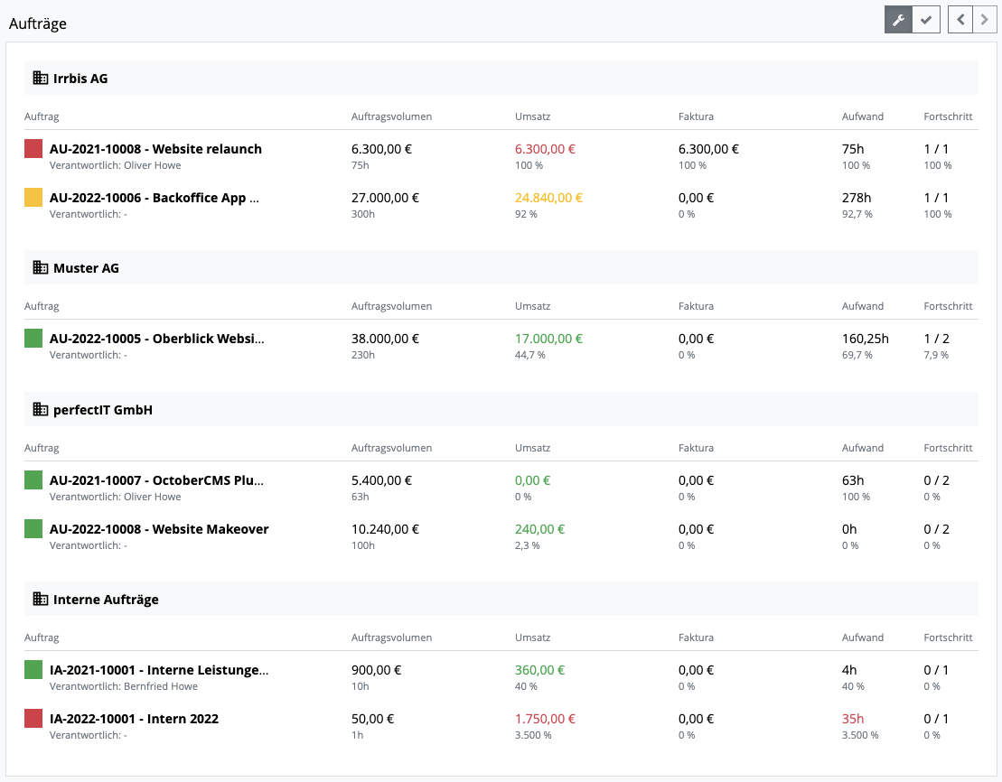 Management Dashboard