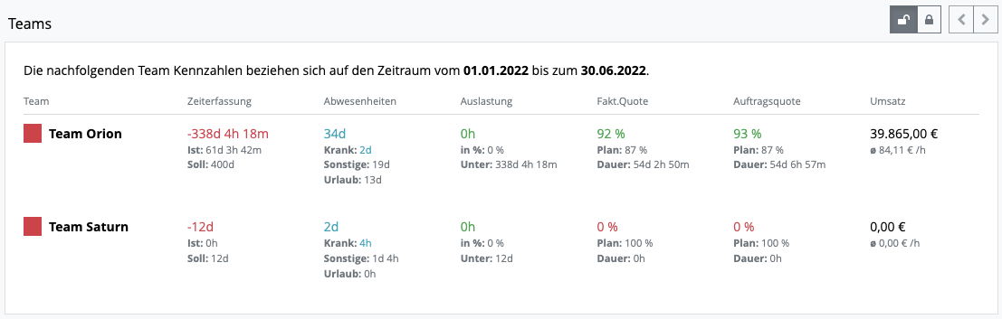 Management Dashboard