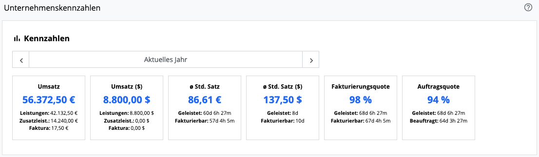 Management Dashboard