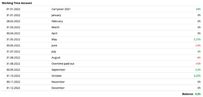 Time Account - Working Time Account