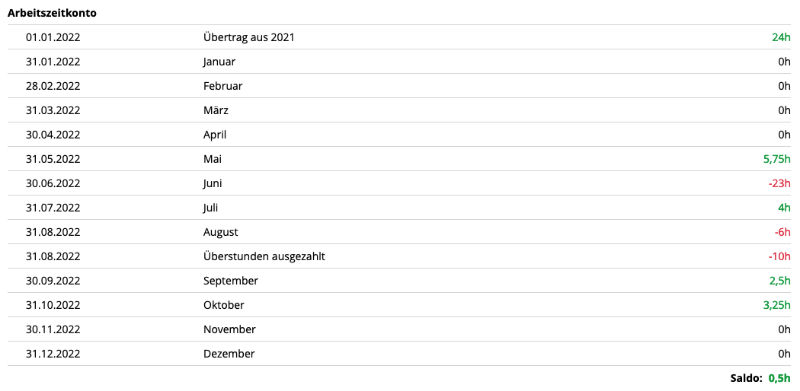 Zeitkonto - Arbeitszeitkonto