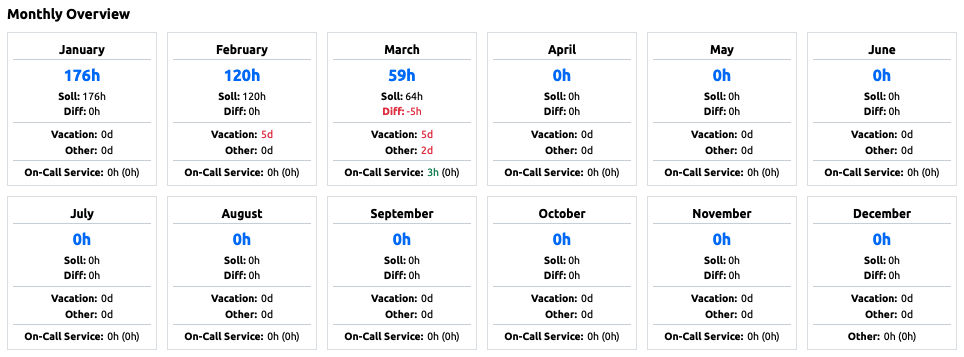 Time Account - Monthly Overview