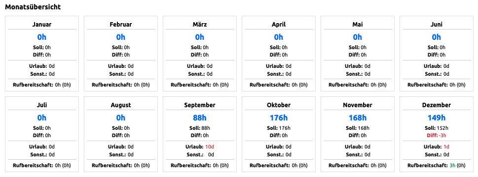 Zeitkonto - Monatsübersicht