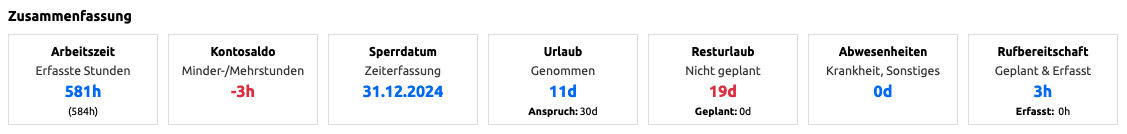 Zeitkonto - Zusammenfassung - KPIs