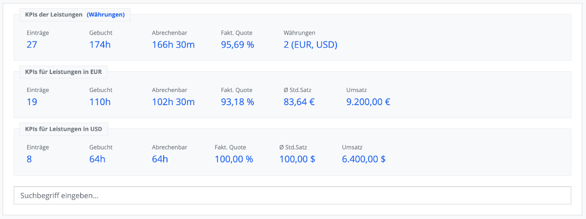Leistungen - KPIs in mehreren Währungen
