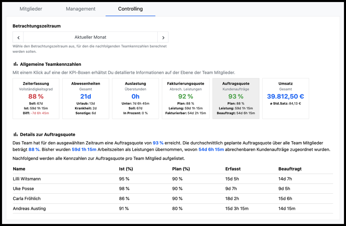 Teams - Controlling Auftragsquote