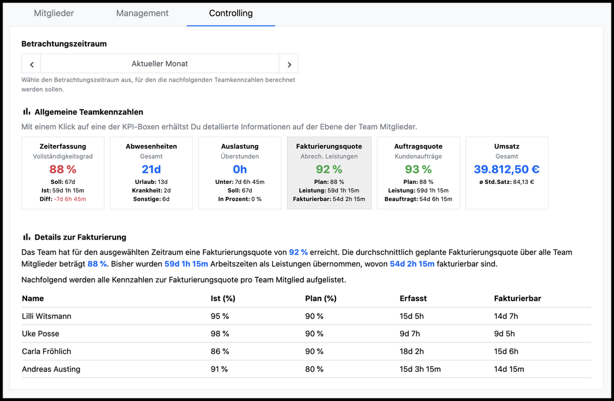 Teams - Controlling Fakturierungsquote