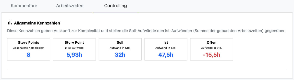 Aufgabendetails - Controlling Reiter - Allgemeine Kennzahlen