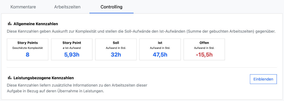 Aufgabenliste - Controlling - KPIs der Aufgaben