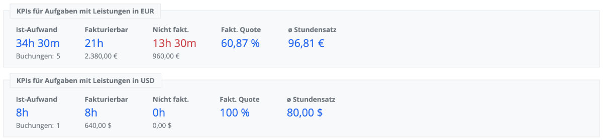 Aufgabenliste - Controlling - KPIs der Aufgaben