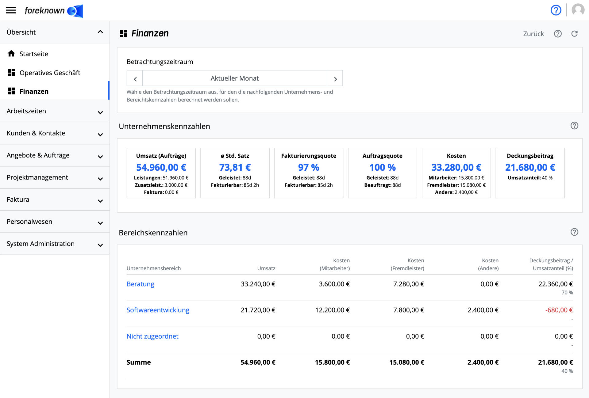 Übersicht - Finanzen Dashboard