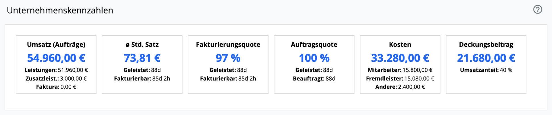 Übersicht - Management Dashboard - Unternehmenskennzahlen