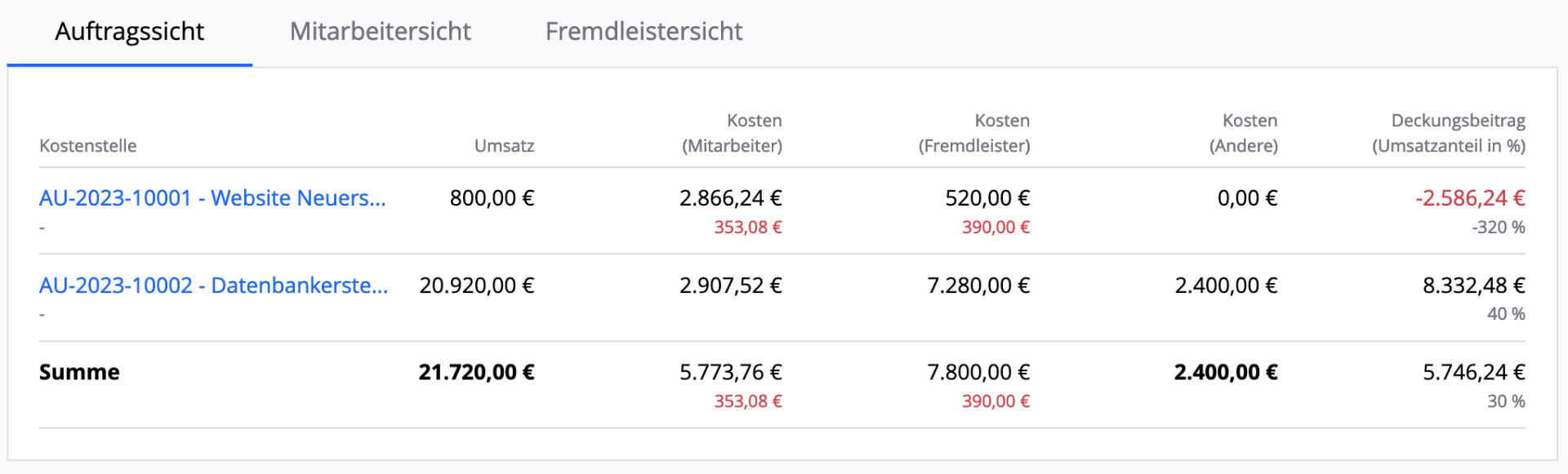 Finanz Dashboard - Unternehmensbereich - Auftragssicht