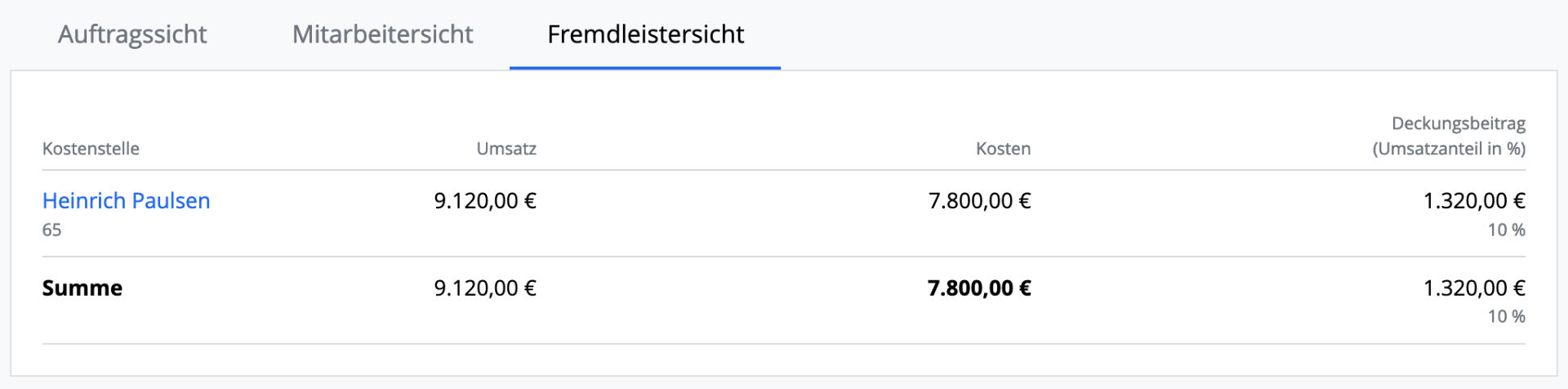 Finanz Dashboard - Unternehmensbereich - Fremdleistersicht