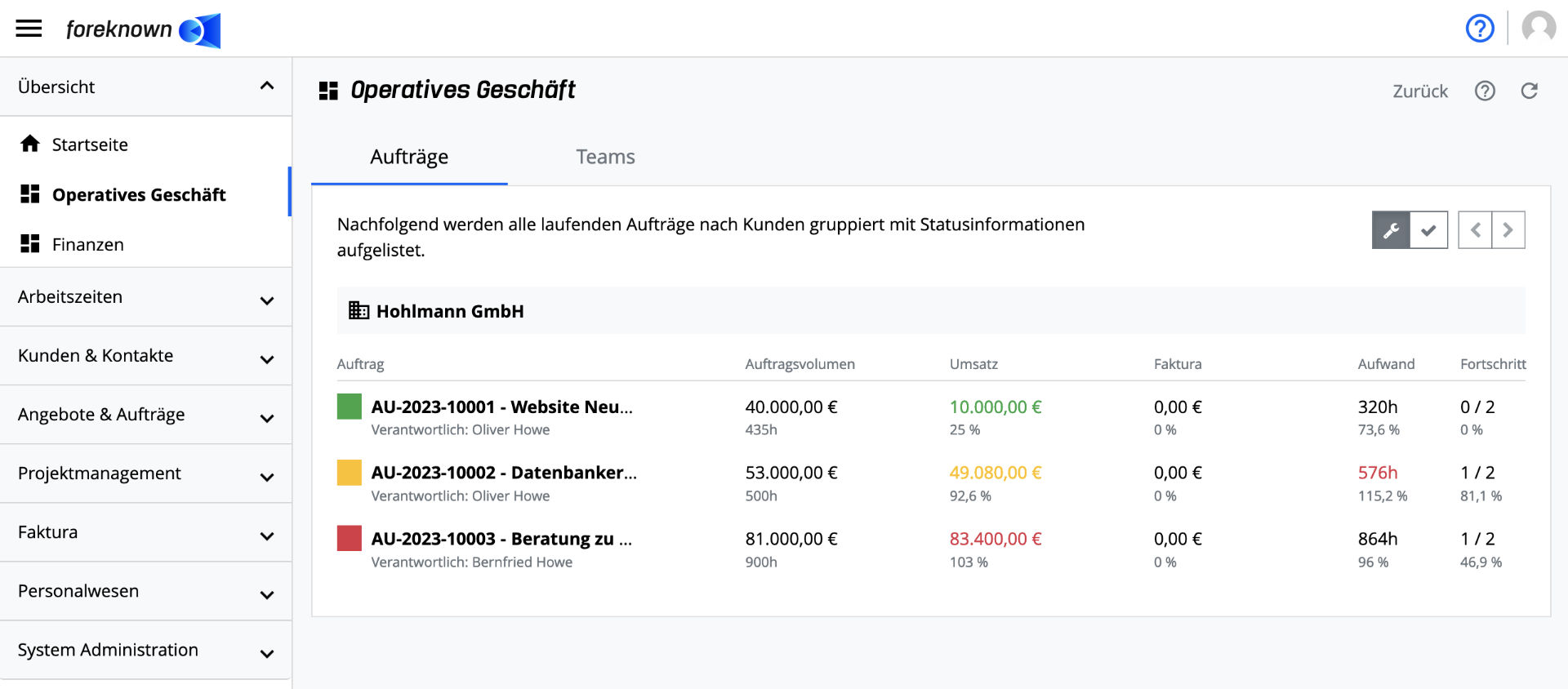 Übersicht - Management Dashboard - Aufträge