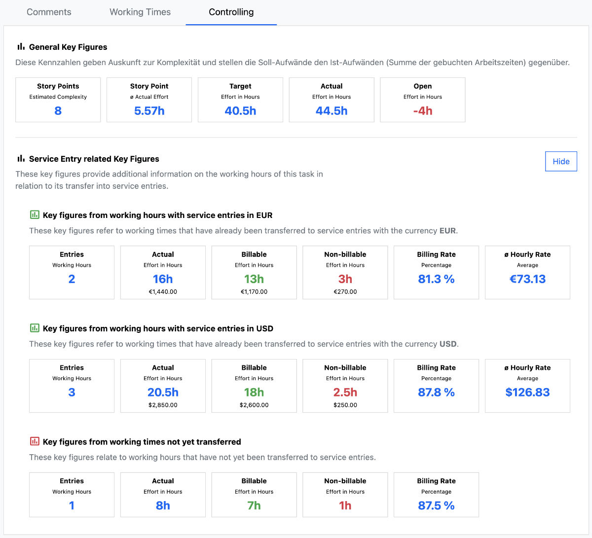 KPIs on Tasklists and Tasks