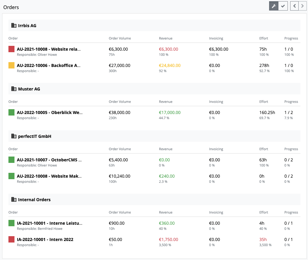 Management Dashboard - Orders