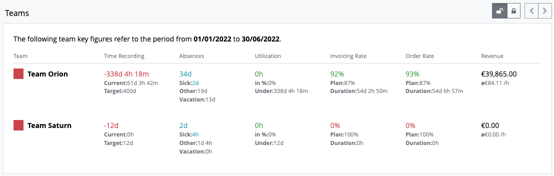 Management Dashboard - Teams