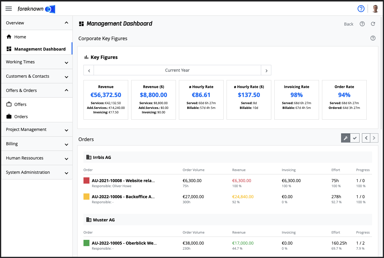 Management Dashboard