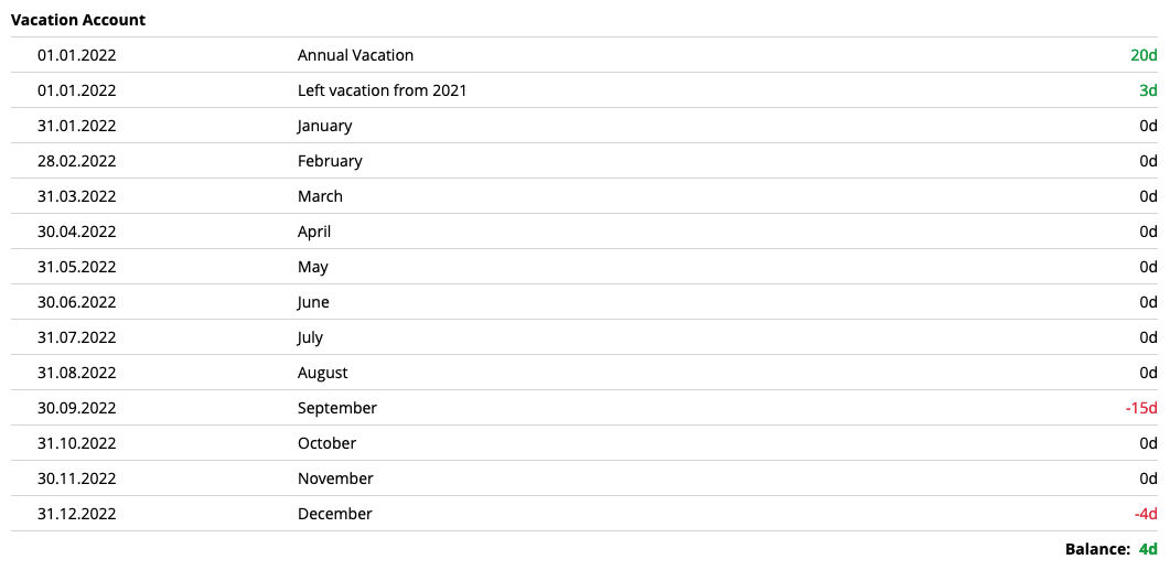 Time Account - Vacation Account