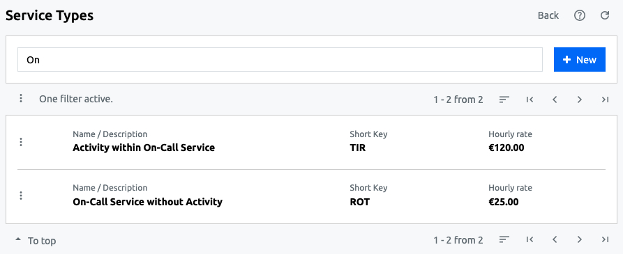 On-Call Service - Service Types