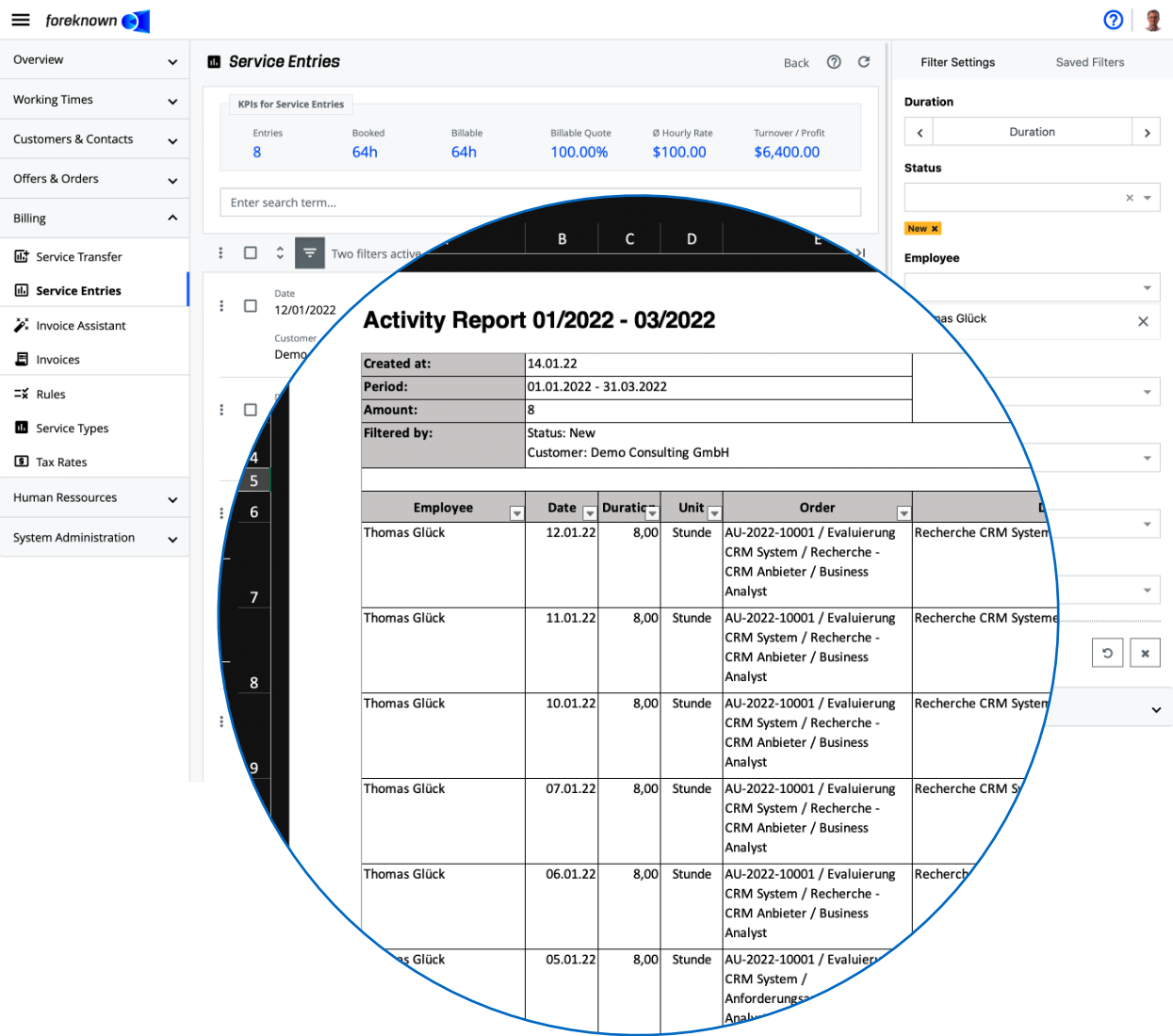 Activity Reports