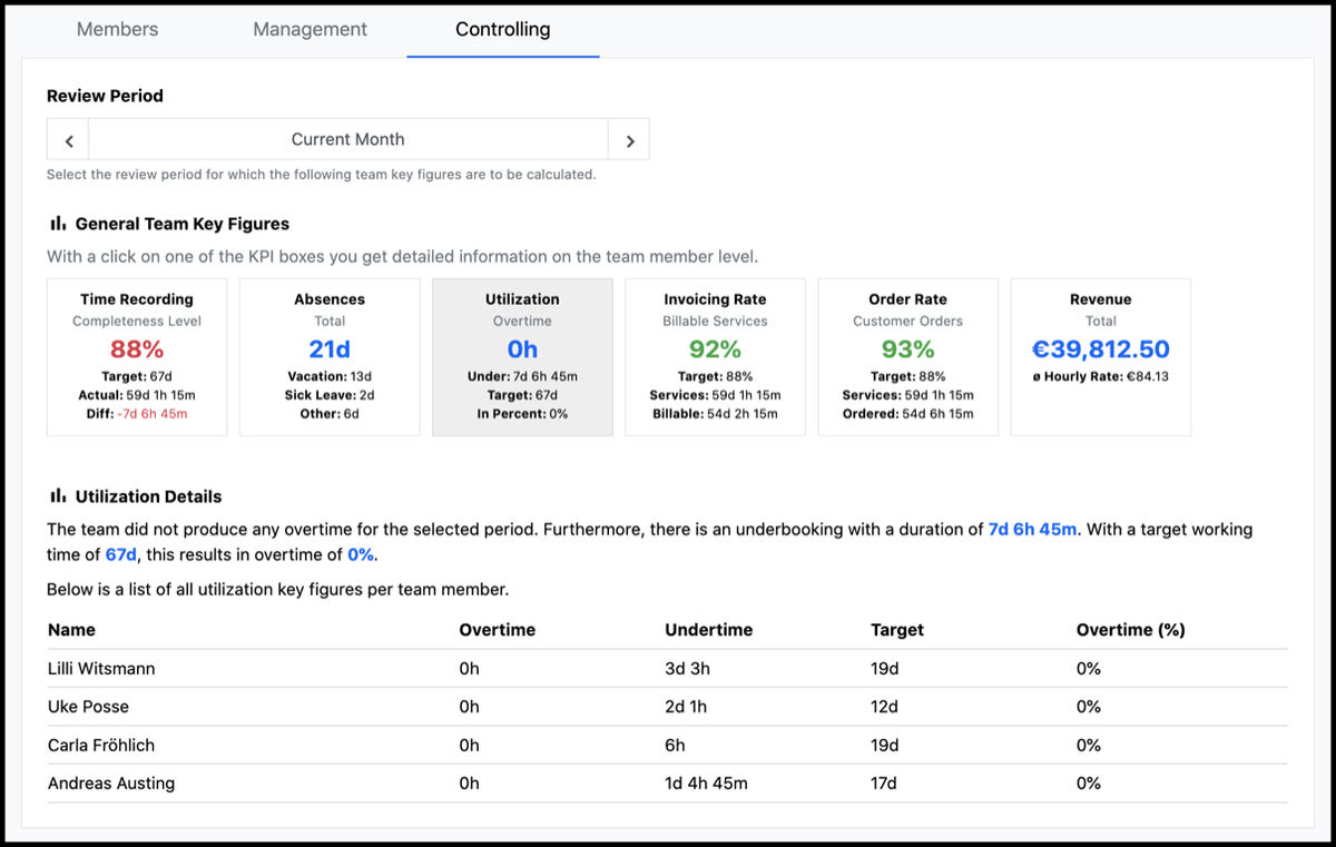 Teams - Controlling - Utilization