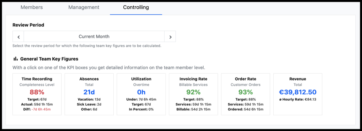 Teams - Controlling