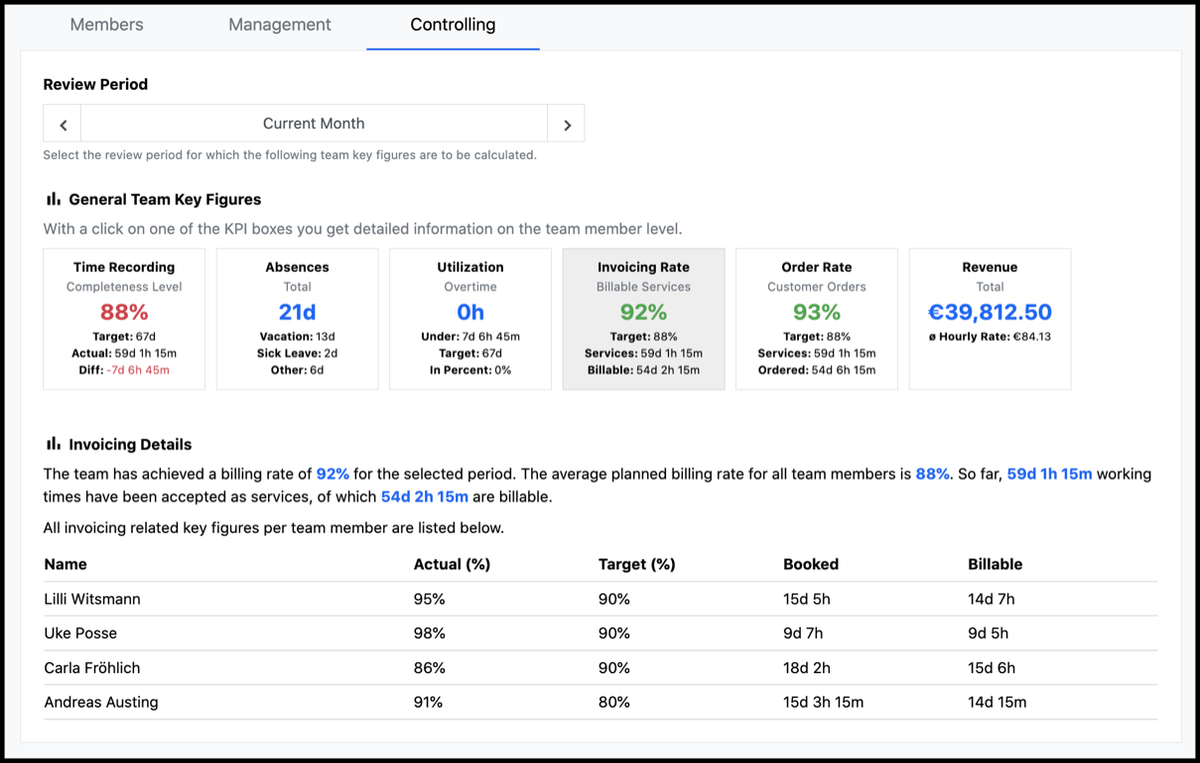 Teams - Controlling - Invoicing Rate