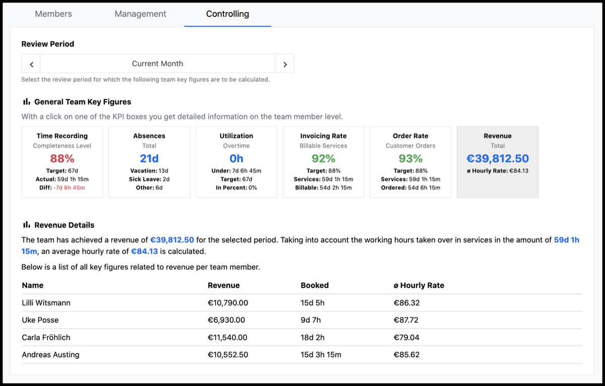 Teams - Controlling - Revenue