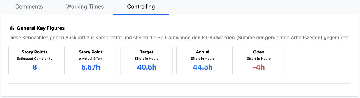 Task Details - Controlling Tab - General KPIs