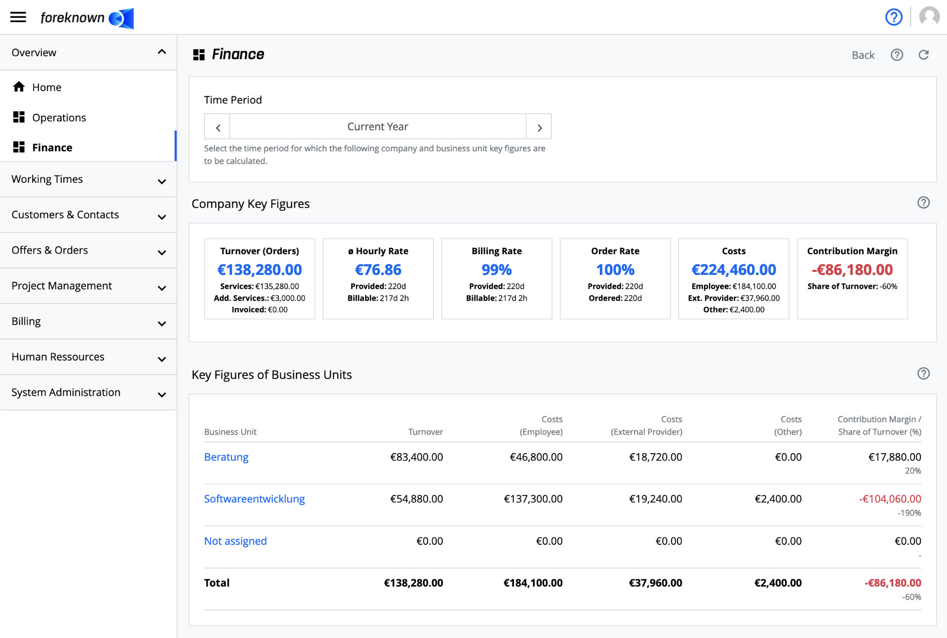 Overview - Finance Dashboard