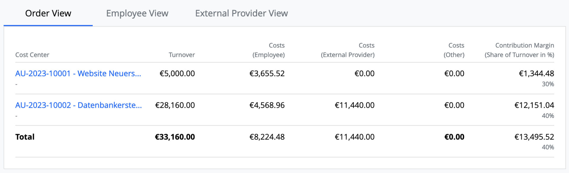 Finance Dashboard - Business Unit - Order View