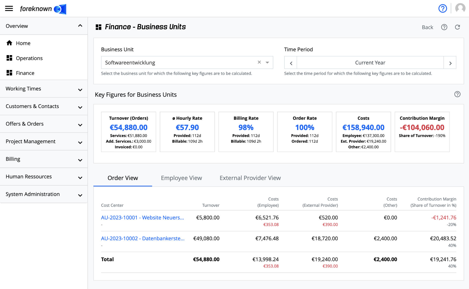 Finance Dashboard - Business Unit