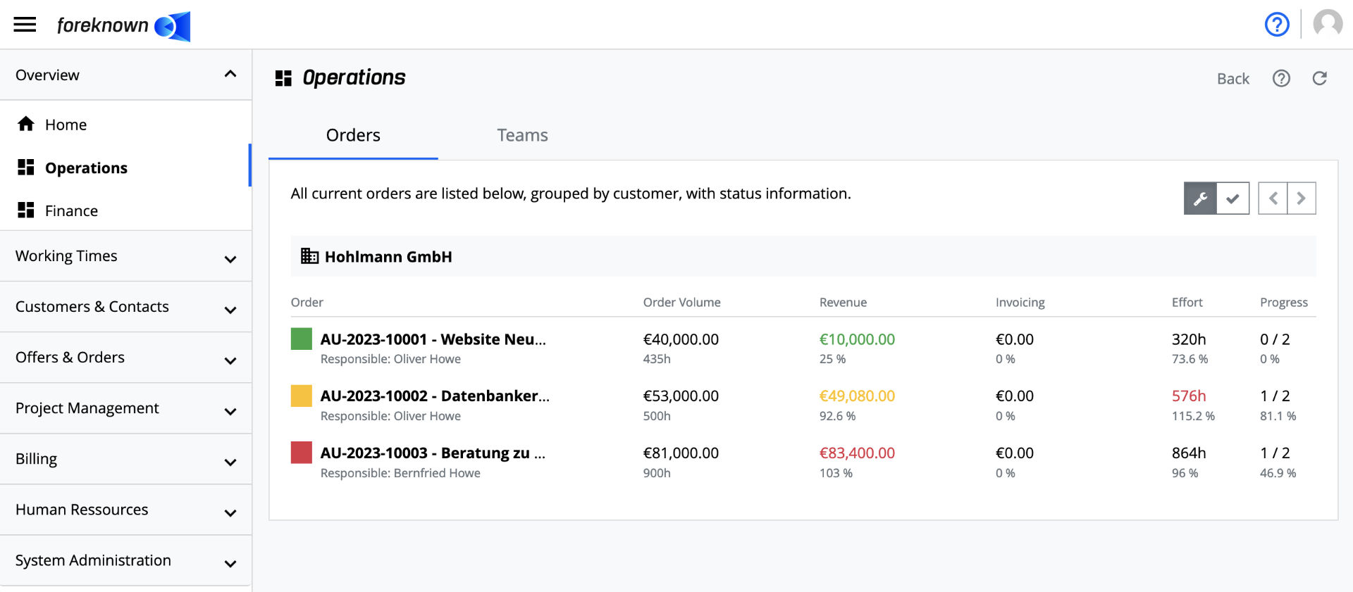 Overview - Management Dashboard - Orders